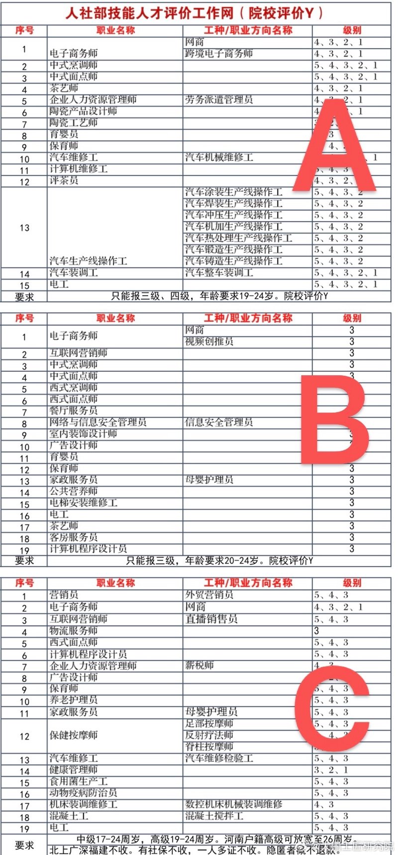 职业技能鉴定系统:赋能现代职场成长