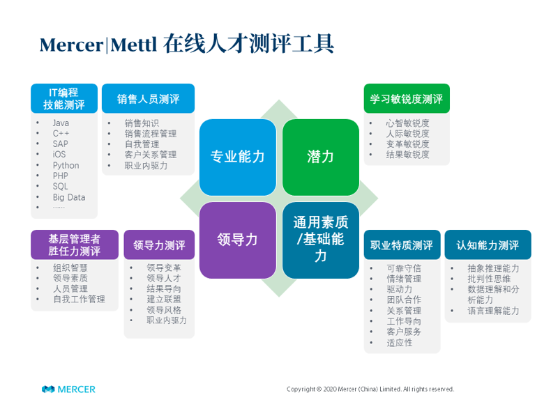 职业能力测评系统